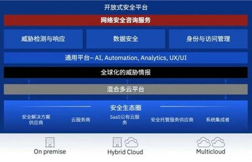 IBM應對復雜數據安全挑戰 構建企業安全新防線