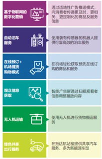 數(shù)字技術(shù)賦能 挖掘新商機與數(shù)字技術(shù)服務的無限潛力